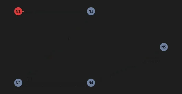 Neural Network Layers