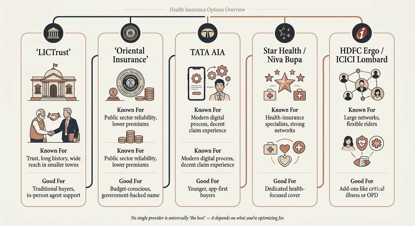 A comparison table showing different health insurance providers side by side